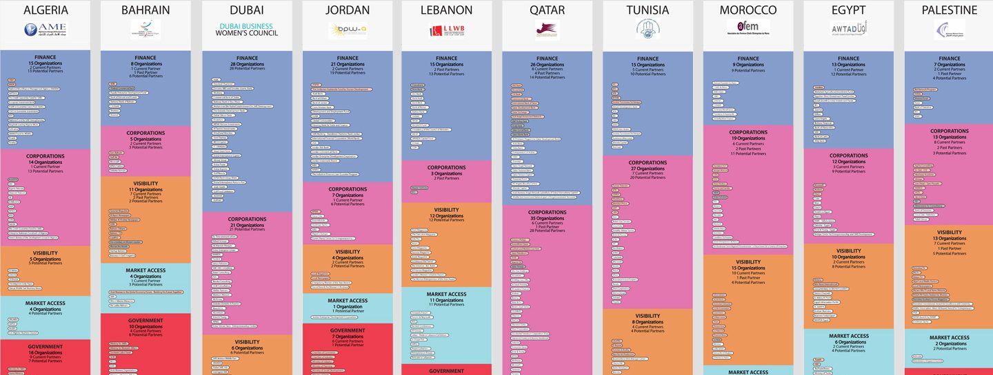 ANALYSIS OF DUBAI’S CULTURAL NETWORKS